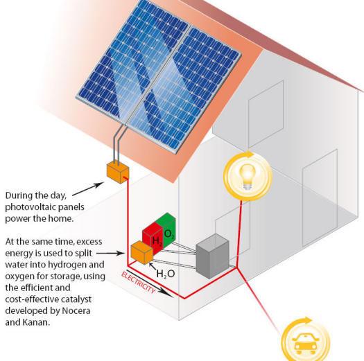 Công nghệ mới giúp sử dụng năng lượng mặt trời vào... ban đêm